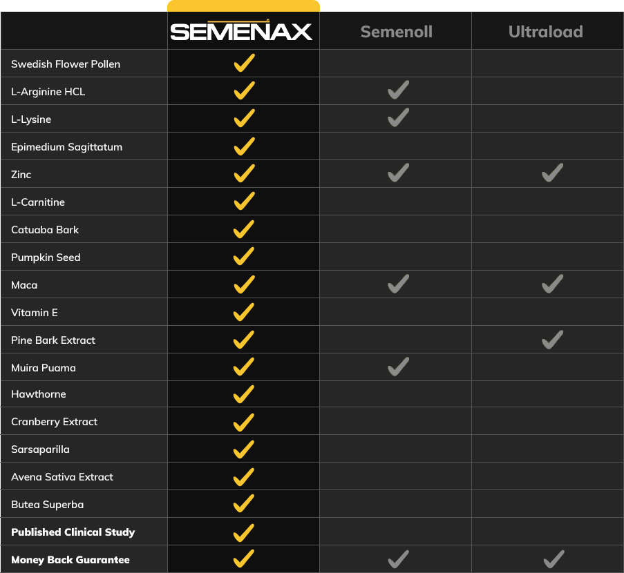 Semenax Review Overview of Products Purpose and Key Features